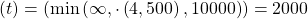 (t)= \left( \min \left( \infty, \cdot \left( 4,500\right), 10000 \right) \right) = 2000